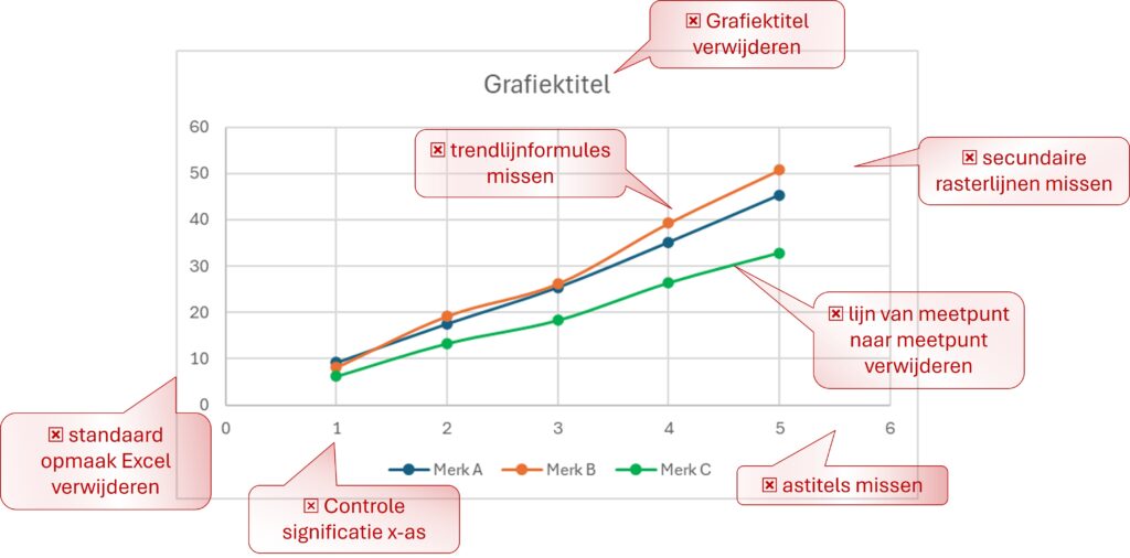 Deze afbeelding heeft een leeg alt-attribuut; de bestandsnaam is Meerdere-reeksen-uitleg-fouten-1024x506.jpg
