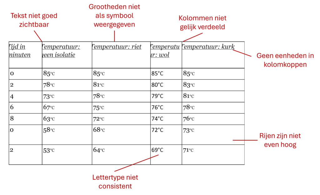 Deze afbeelding heeft een leeg alt-attribuut; de bestandsnaam is Tabel-isolatie-fout-1-1024x623.png